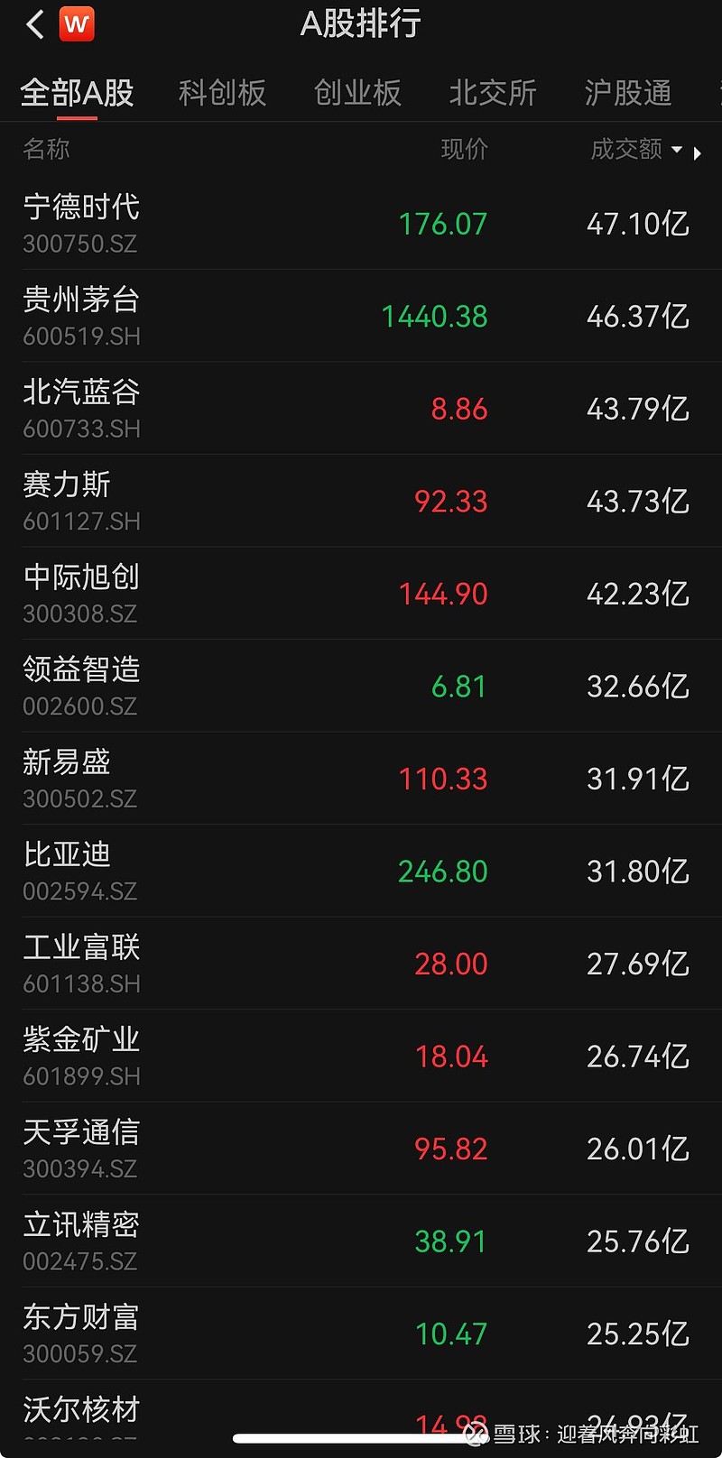 恒生指数开盘跌0.12%