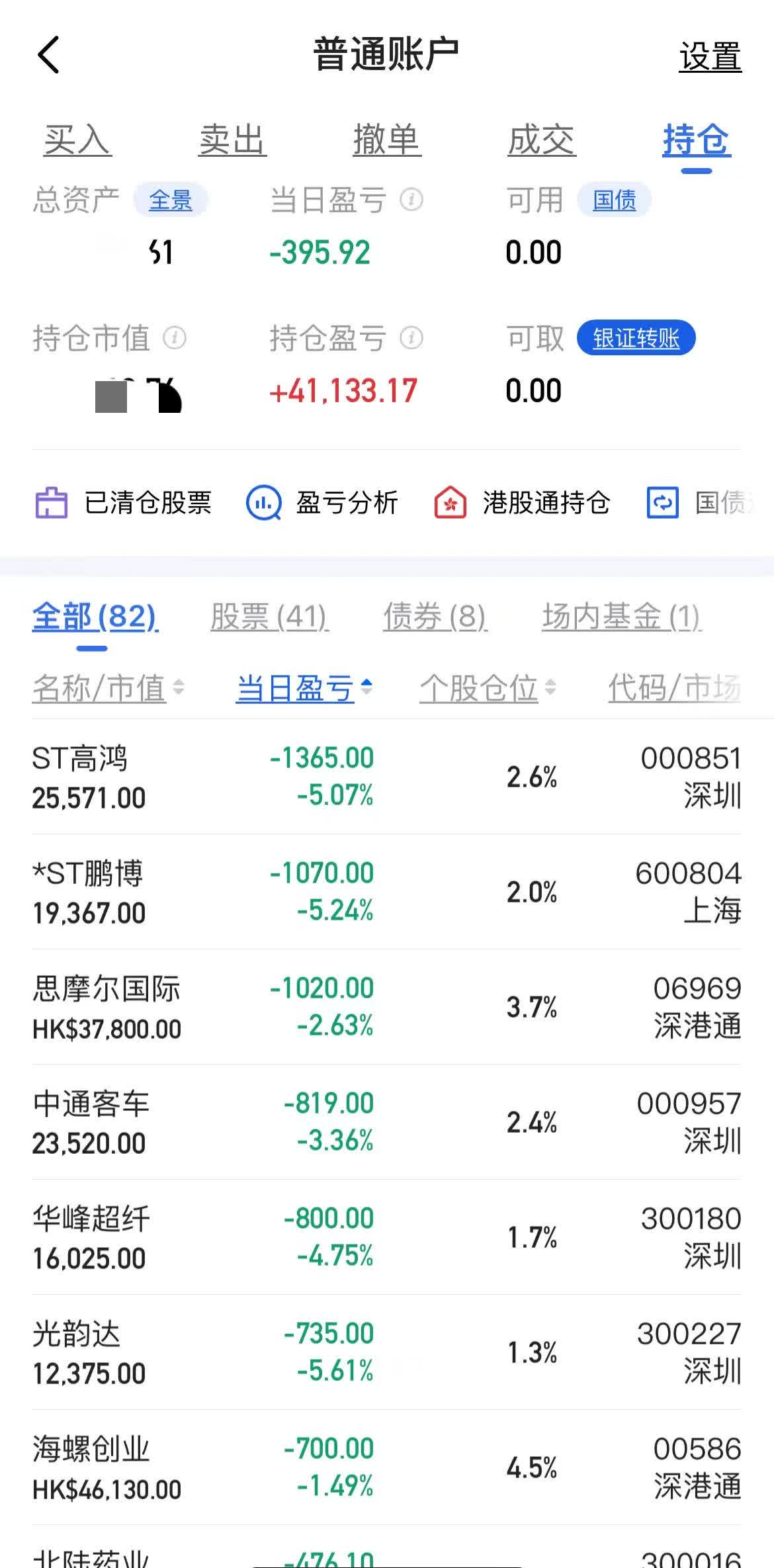 太平鸟：股东陈红朝拟减持不超1.4243%公司股份