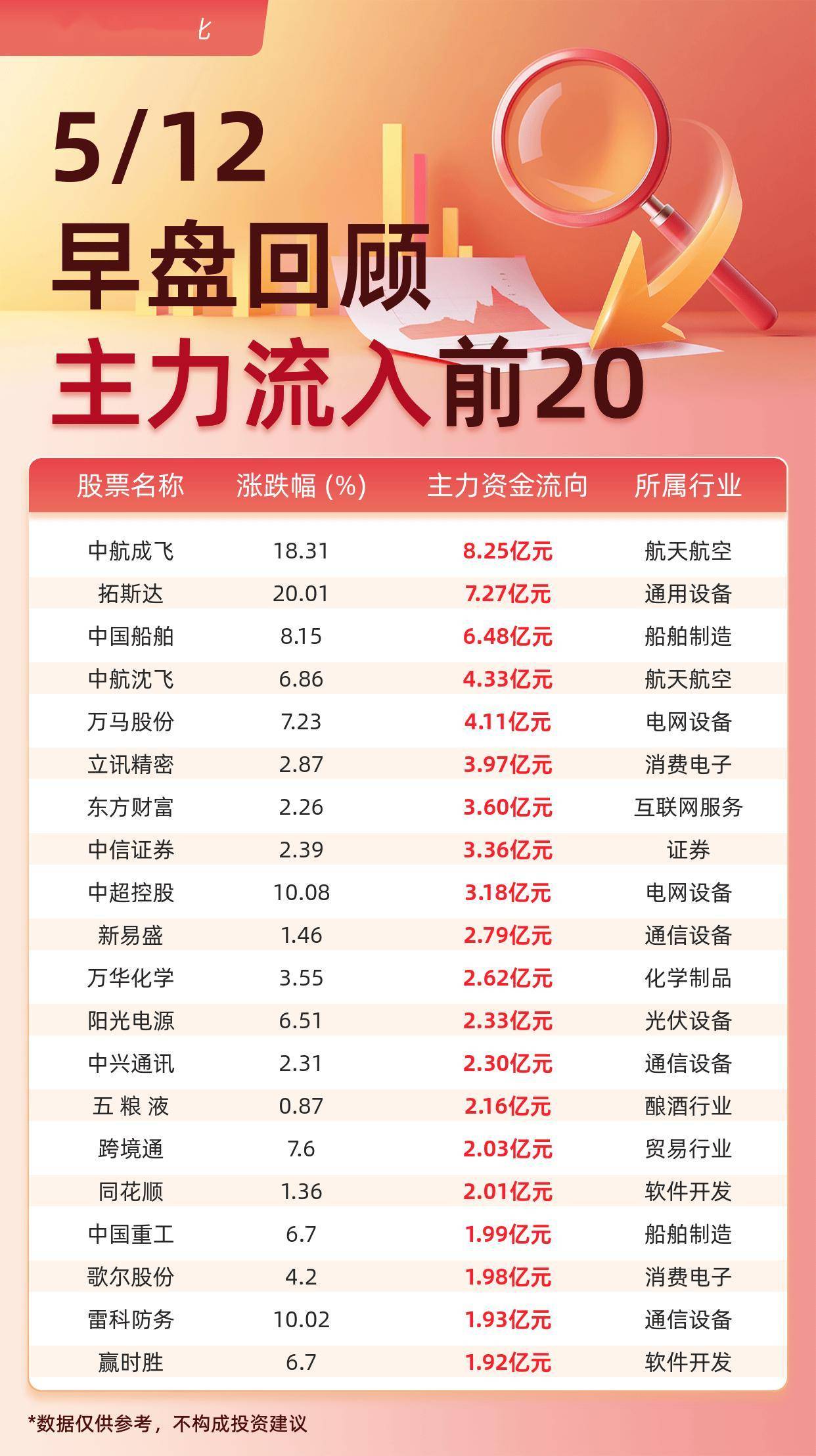 拓斯达：2024年净利润预计亏损1.8亿元―2.5亿元