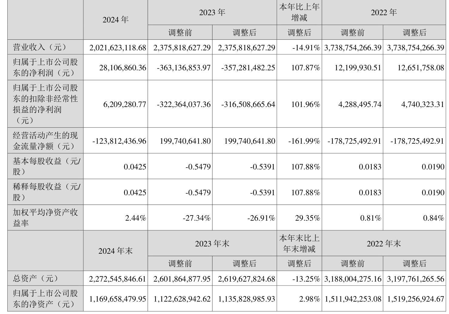 艾隆科技：2024年净利润预计亏损1621万元至2431万元