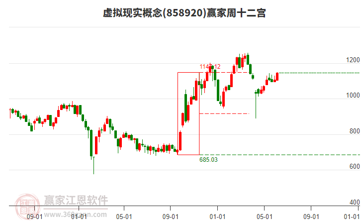 金奥博连收6个涨停板