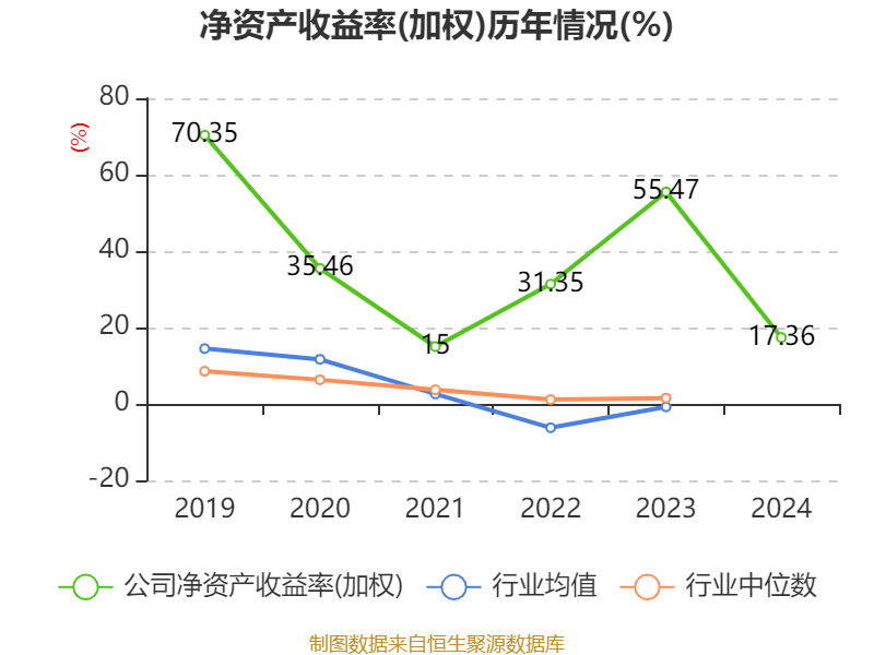 2024年净利润预计增长30.00%―35.00% 亿联网络大涨8.08%
