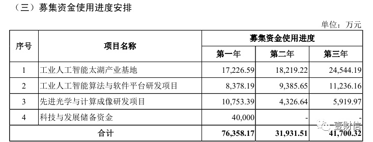 汉桑科技IPO：信披内容存疑，产能消化风险及转移定价细则或应重点关注