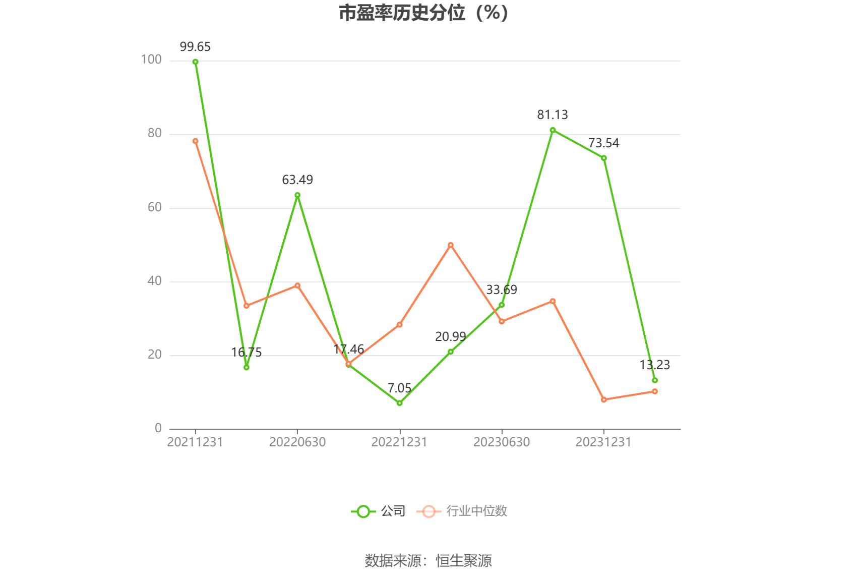 有色金属行业今日跌1.30%，主力资金净流出8.34亿元