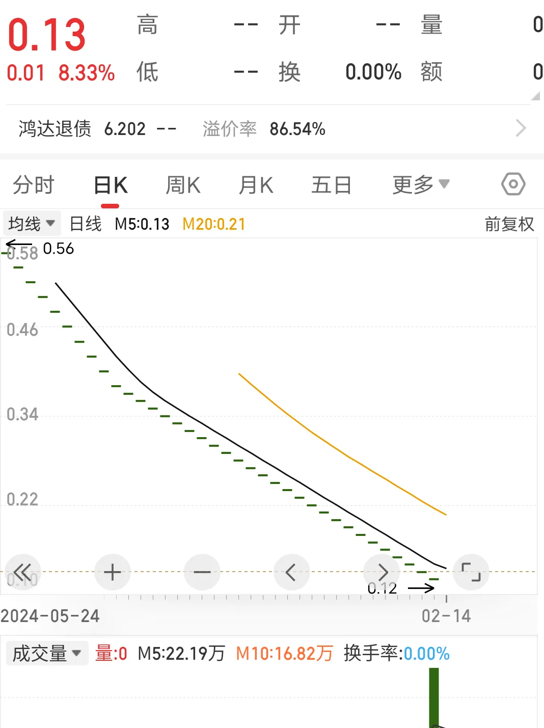 藏格矿业：新沙鸿运投资拟上调转让比例 股票继续停牌