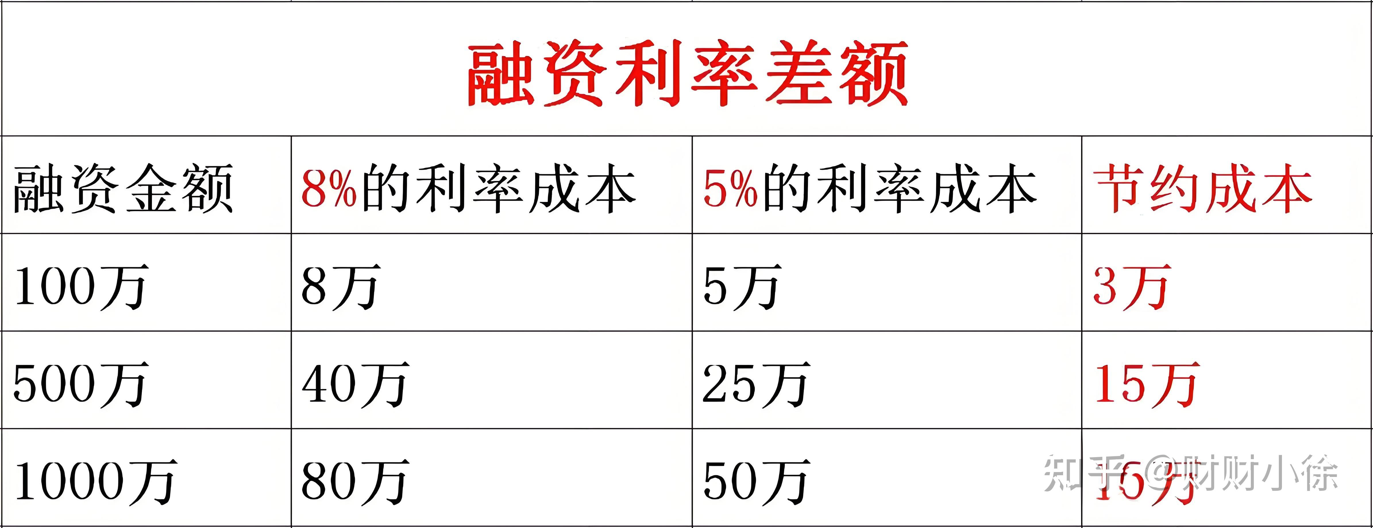 科创板股融资融券余额每日变动（1月13日）