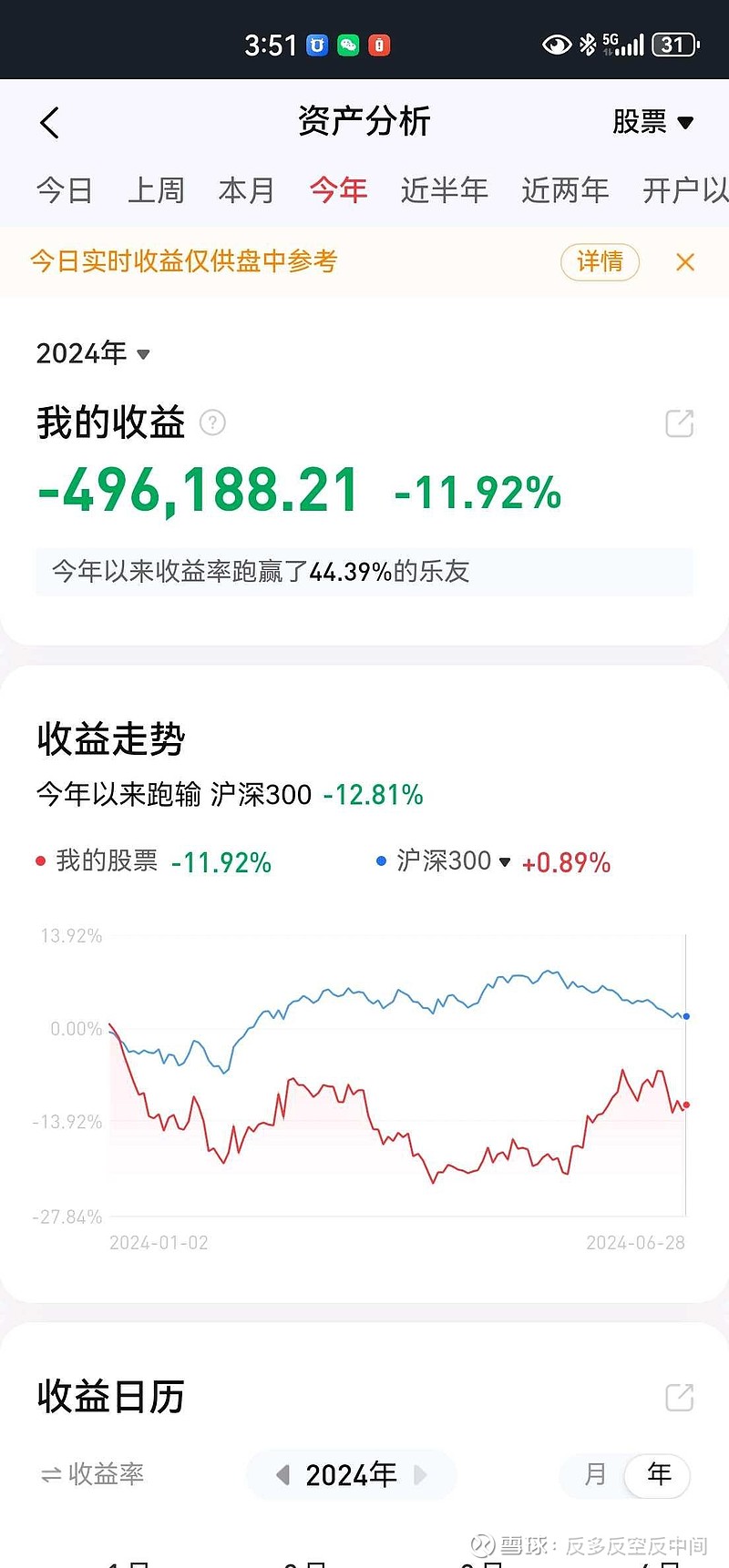 A股连续72交易日纪录，结束！