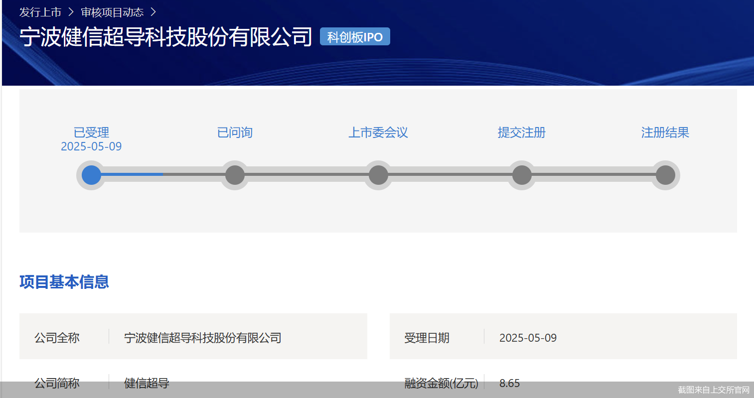 通美晶体科创板IPO： 54项财务数据呈现规律性变化