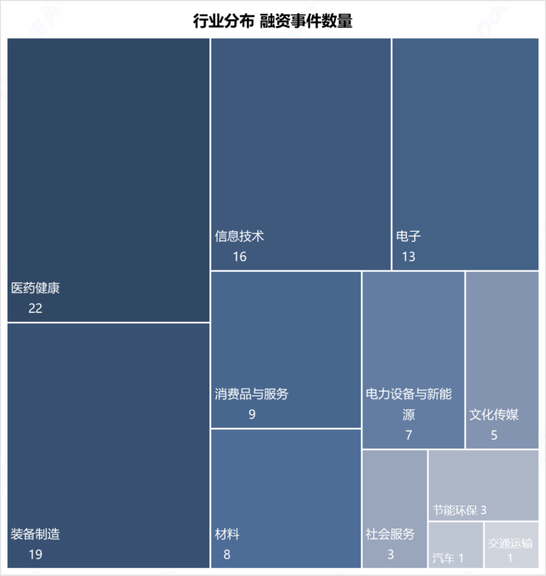 通美晶体科创板IPO： 54项财务数据呈现规律性变化