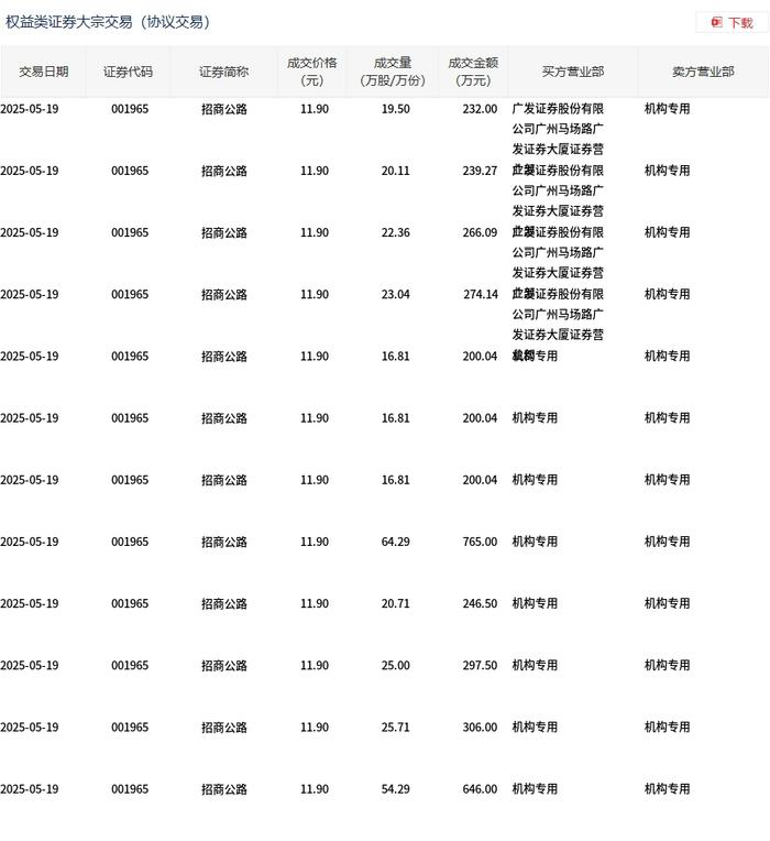 凯大催化大宗交易成交10.01万股 成交额62.76万元