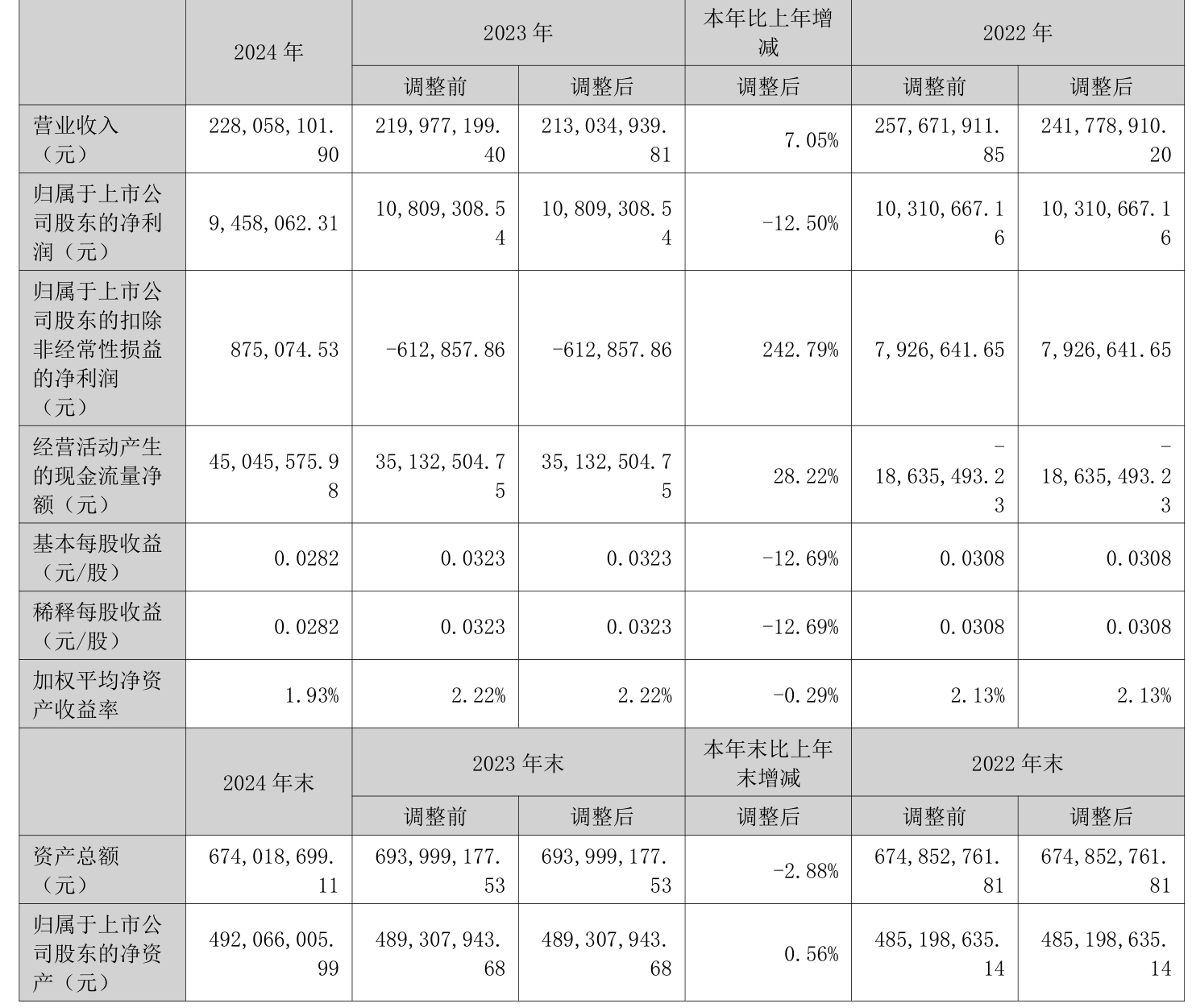 软通动力发生10笔大宗交易 合计成交5143.66万元