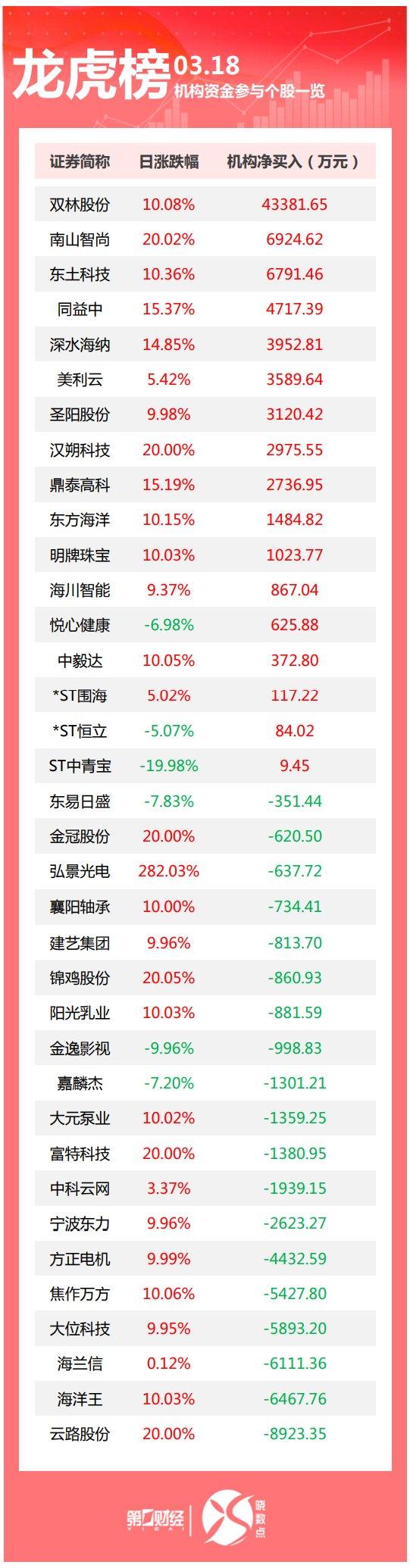 天和磁材龙虎榜数据（1月10日）