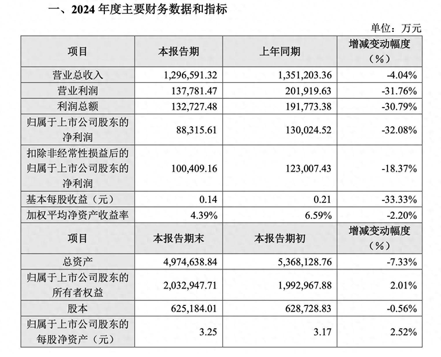 TCL智家：拟4.9亿元在东南亚投资新建生产基地
