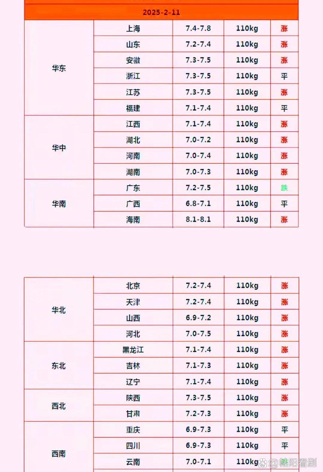 记者观察：猪价波动近两年趋于平稳 总体影响积极正面