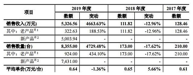 四方光电：获得国际知名汽车空调企业项目定点