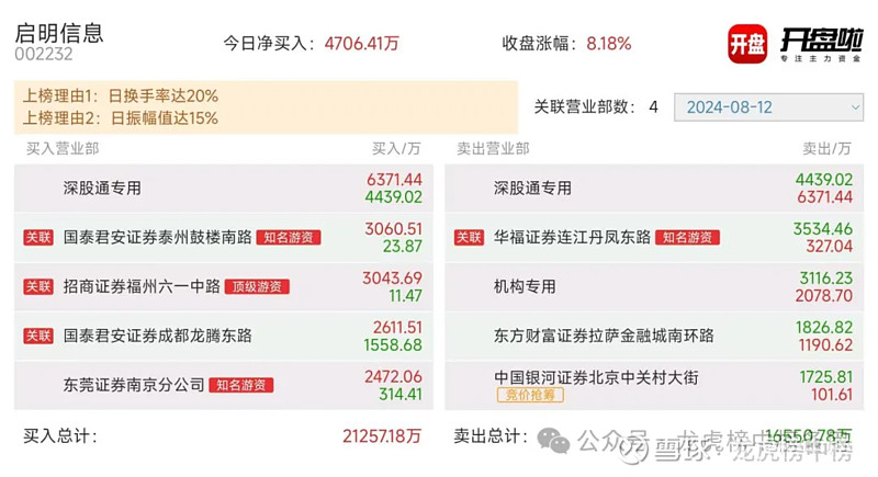 欣天科技1月10日龙虎榜数据