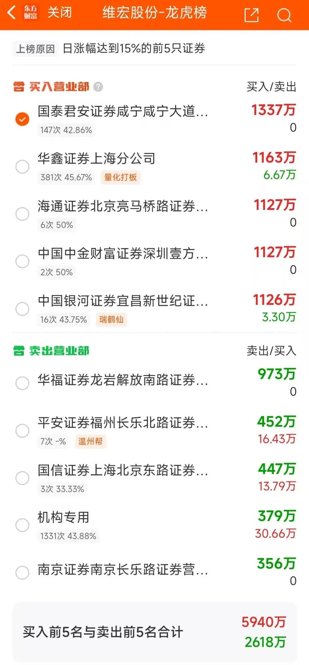 强达电路龙虎榜数据（1月10日）