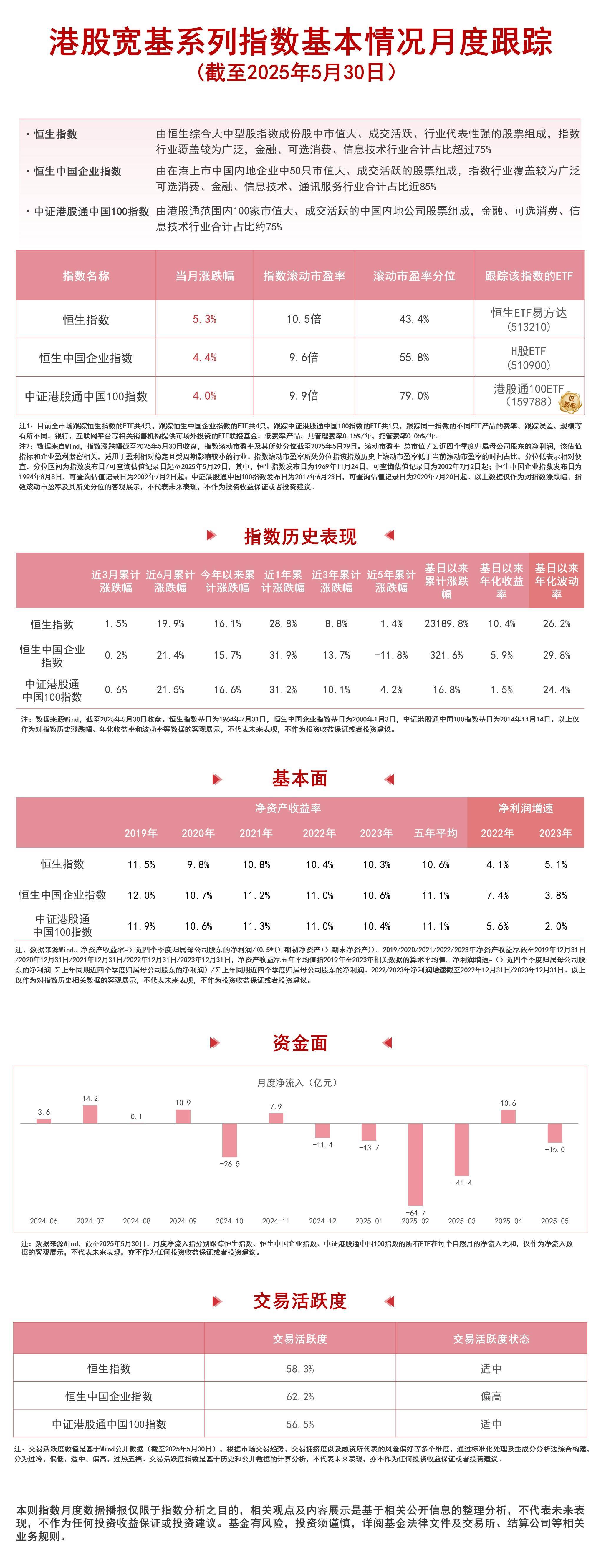南向资金今日净买入46.49亿港元