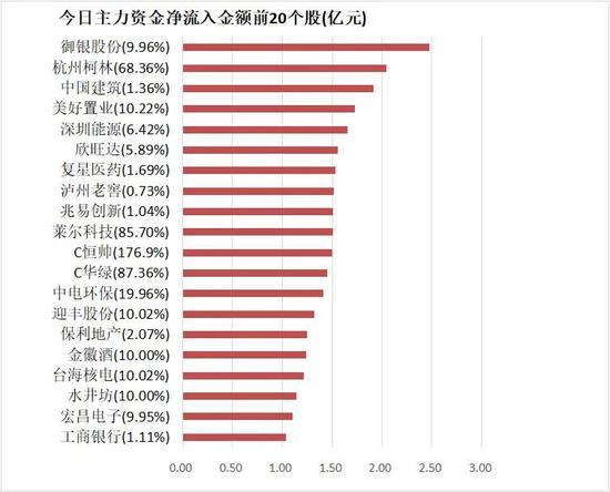 强达电路龙虎榜数据（1月10日）