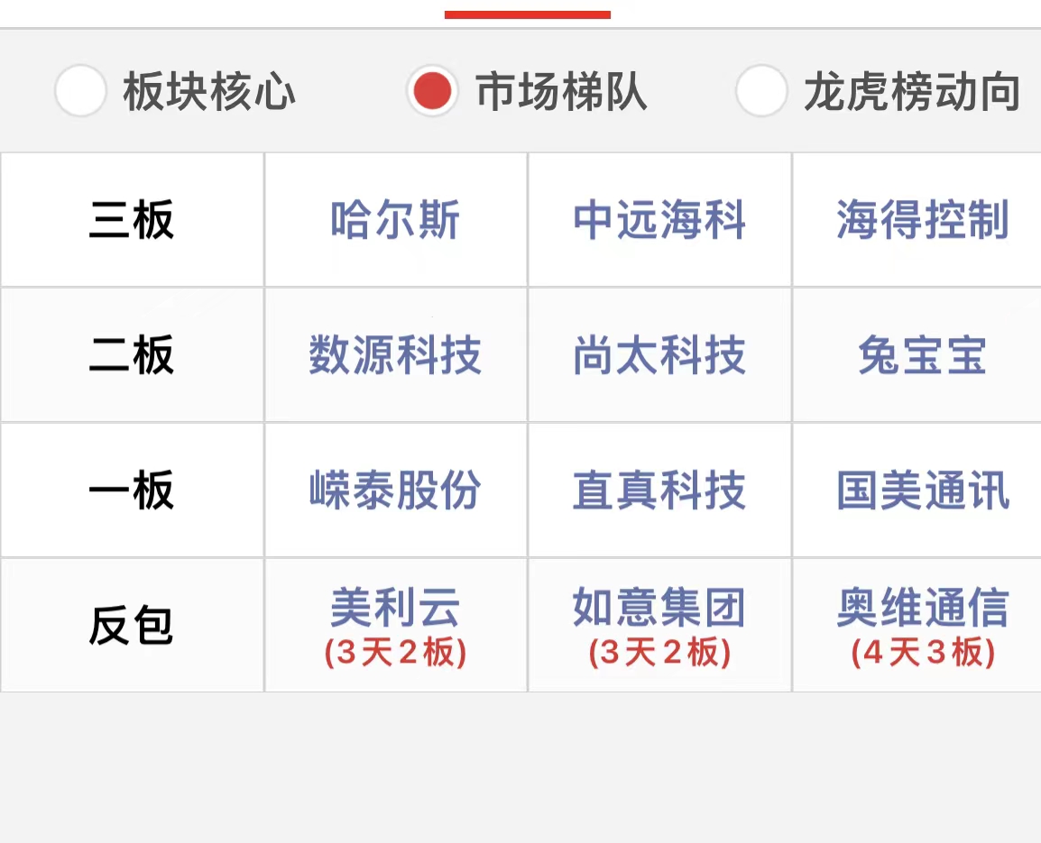 海得控制1月10日龙虎榜数据