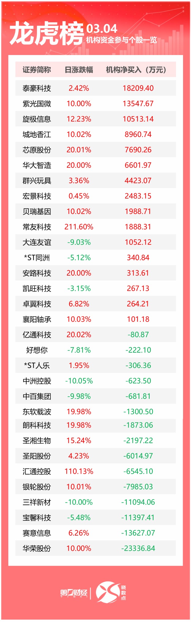 速达股份龙虎榜数据(1月10日)