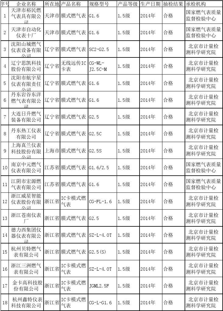 威星智能：收购埃科测控67%股权完成工商更变登记