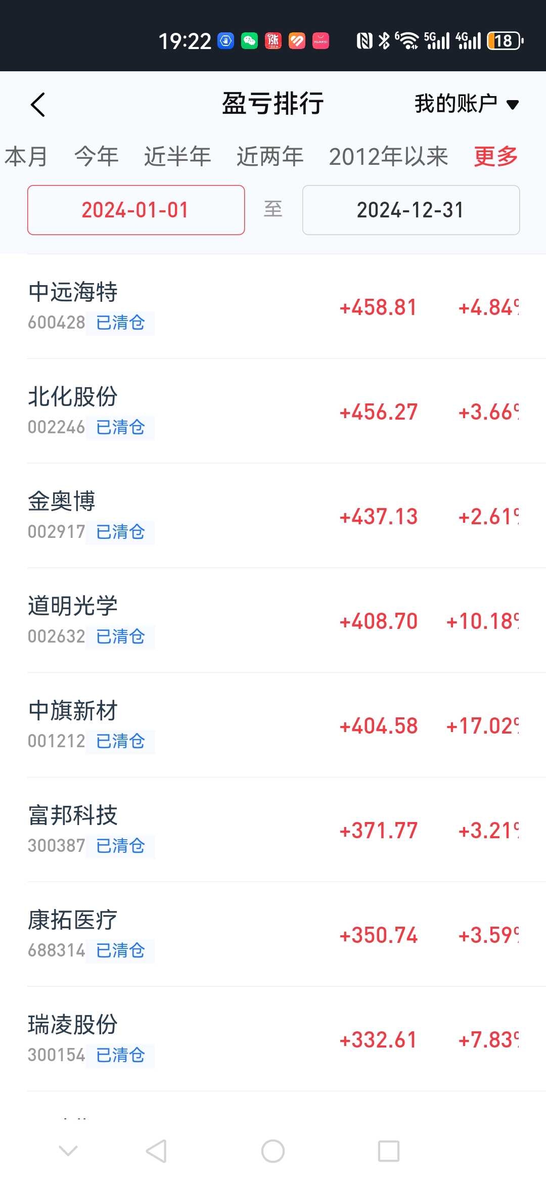 我是如何靠白酒和消费基金，穿越3年牛熊赚到50%+收益？