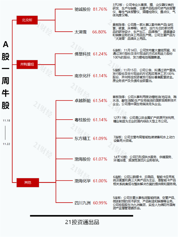 我是如何靠白酒和消费基金，穿越3年牛熊赚到50%+收益？
