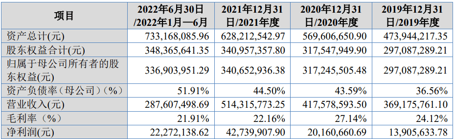 减速器概念涨2.26%，主力资金净流入45股