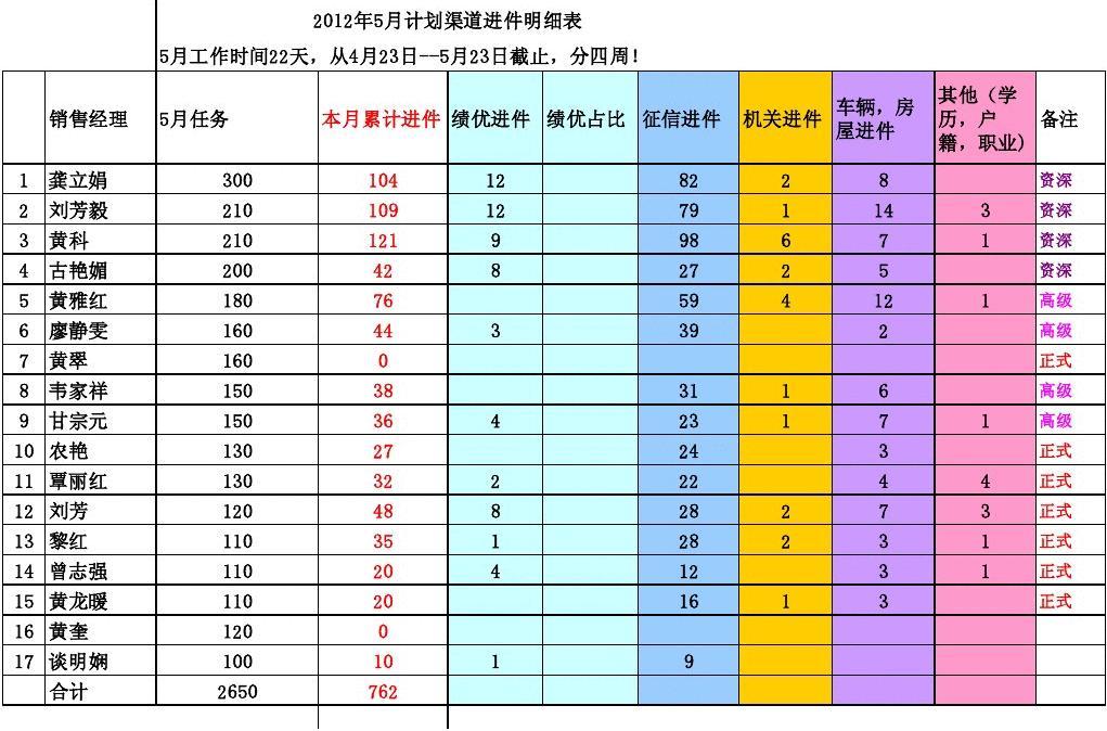 凯淳股份1月9日龙虎榜数据