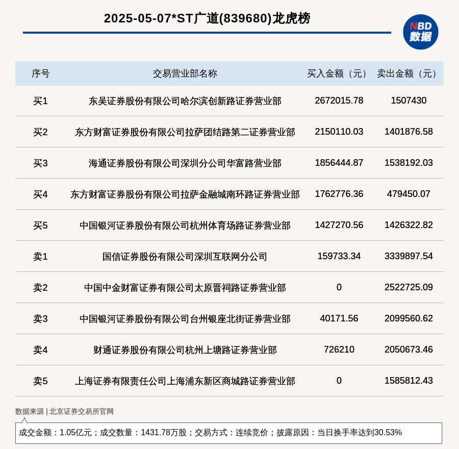 *ST普利龙虎榜数据(1月9日)