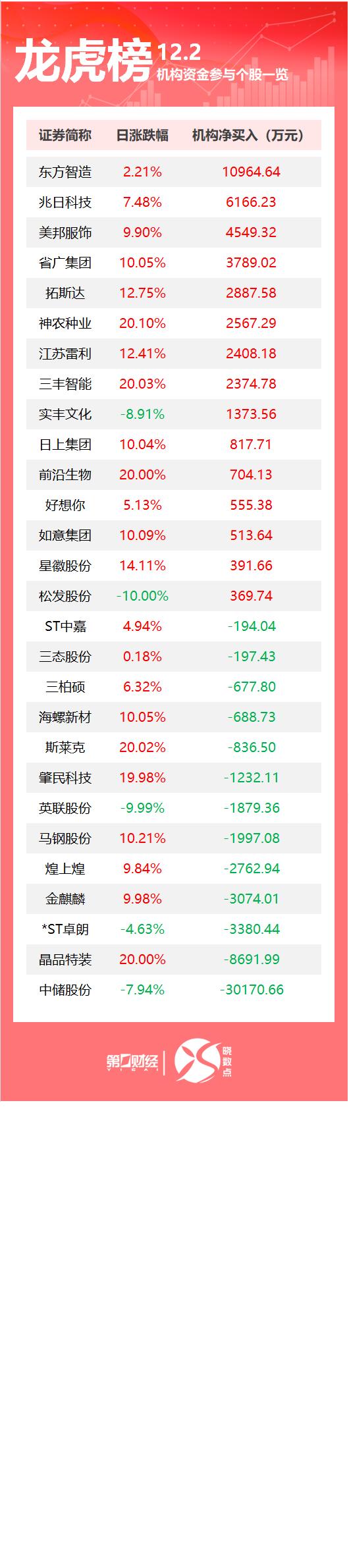 *ST普利龙虎榜数据(1月9日)
