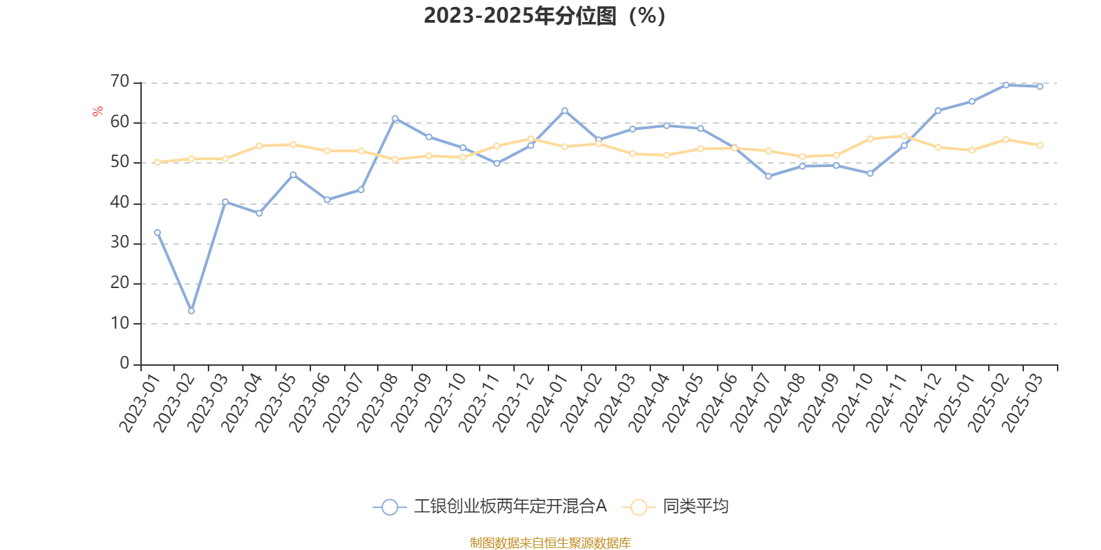 17家创业板公司2024年度业绩亮相 64.71%预增