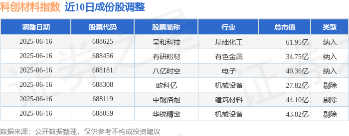 世华科技大宗交易成交221.18万元