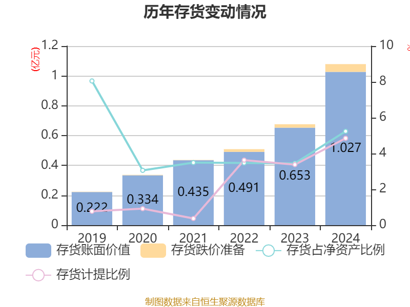 世华科技大宗交易成交221.18万元