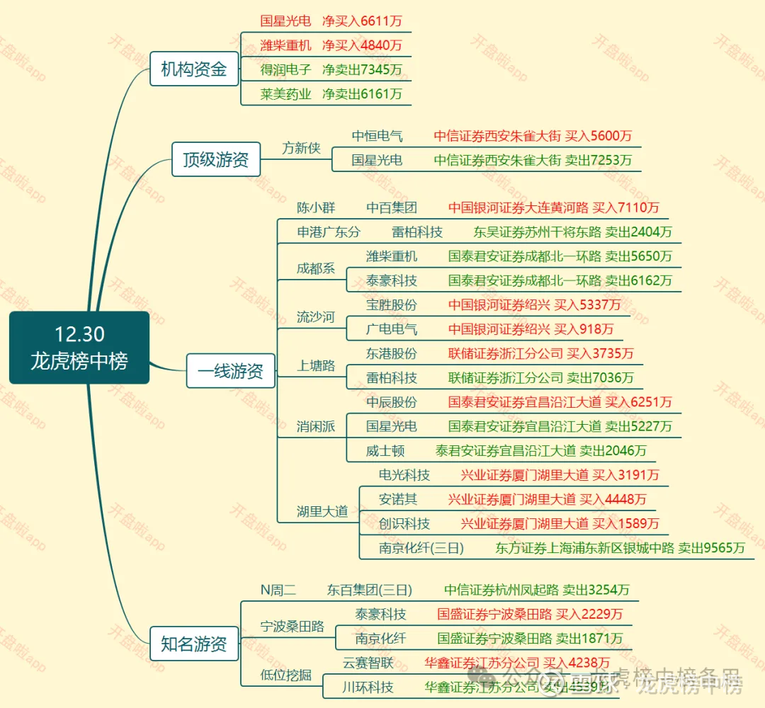 中百集团龙虎榜数据(1月8日)