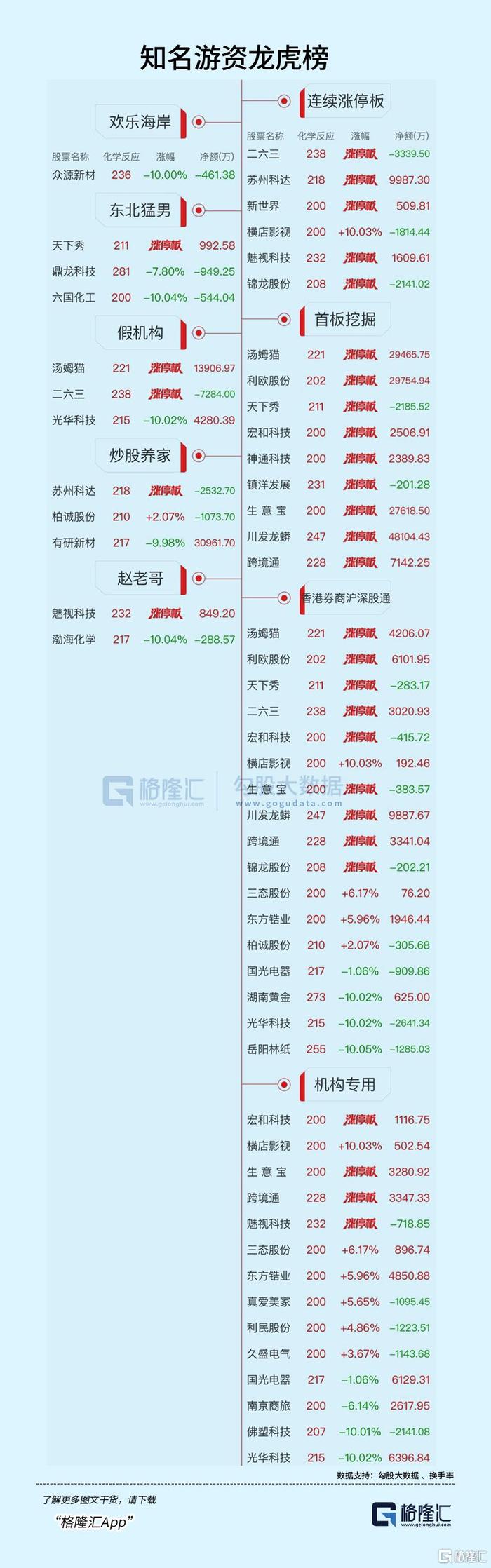 利欧股份1月8日龙虎榜数据