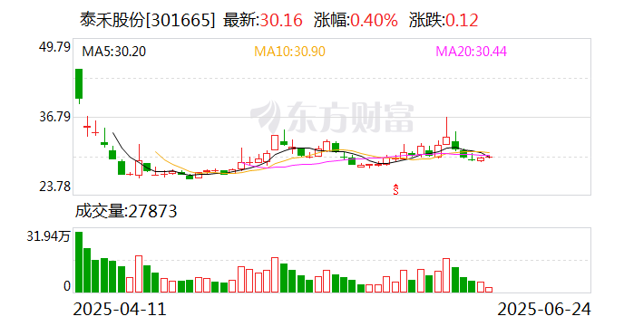 菱电电控最新筹码趋于集中