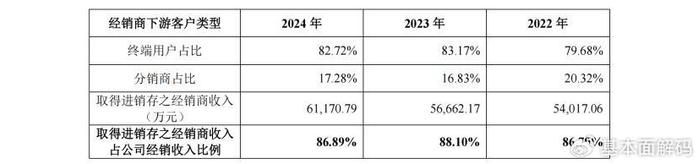 巴兰仕信披真实性存疑 股东、高管履历与工商信息存多处不同
