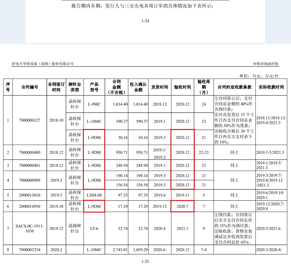 矽电股份:打破国外探针台垄断,四分国内市场有其一
