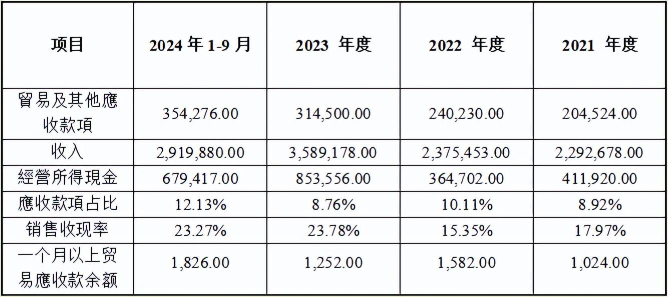 巴兰仕信披真实性存疑 股东、高管履历与工商信息存多处不同
