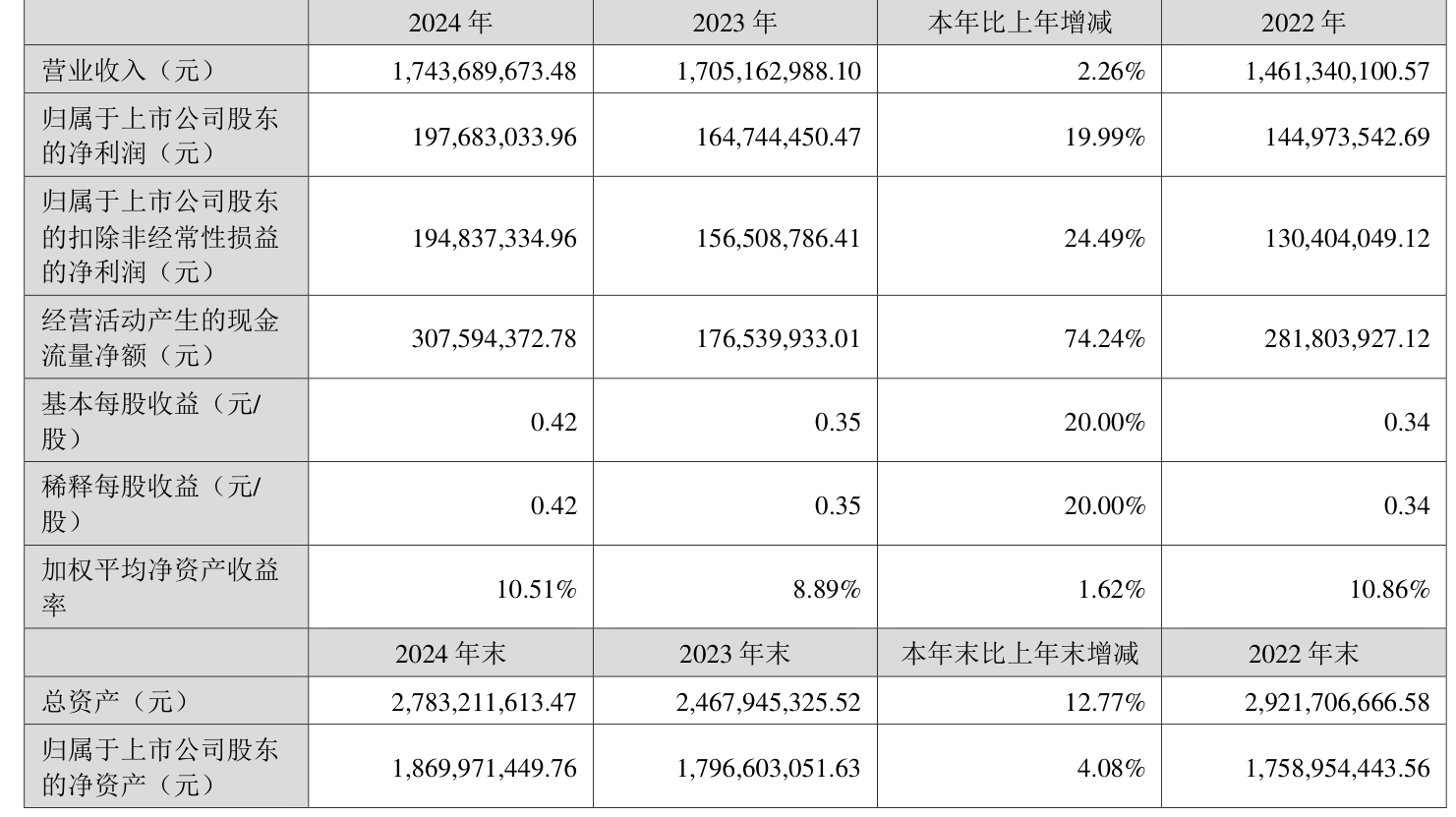 艾比森：2024年净利润同比预降53.76%―63.26%