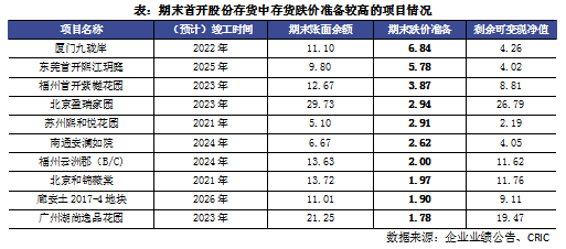 首开股份：2024年实现签约金额400.13亿元