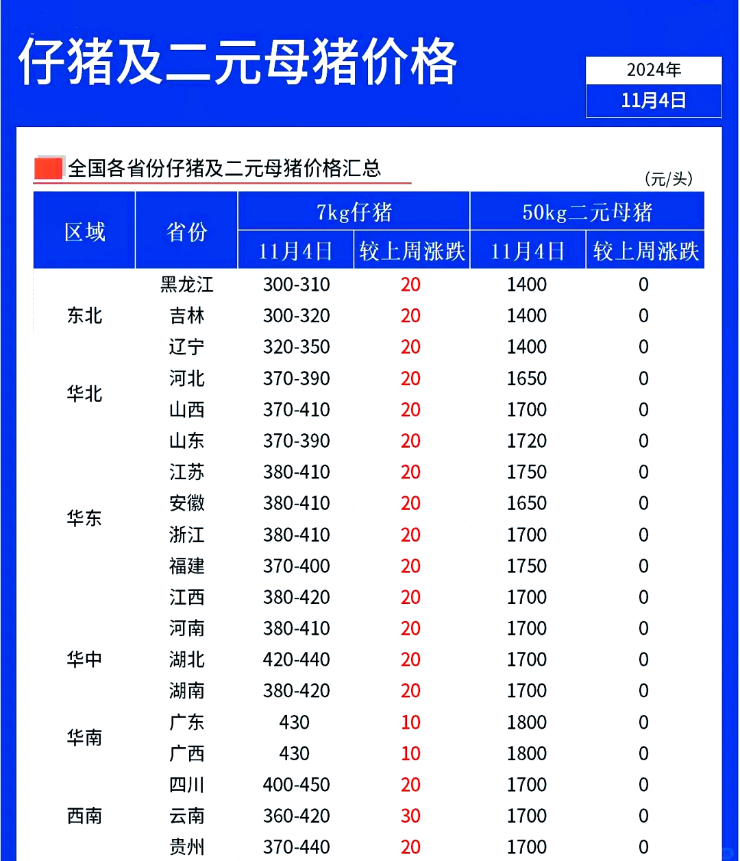 温氏股份2024年猪鸡销量创新高 养殖成本同比大幅下降
