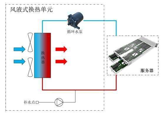 液冷服务器概念震荡走高 佳力图涨停