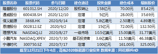 金开新能：控股股东将增持计划总额调整为2亿元至4亿元