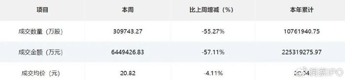 思看科技网上发行最终中签率0.0298%