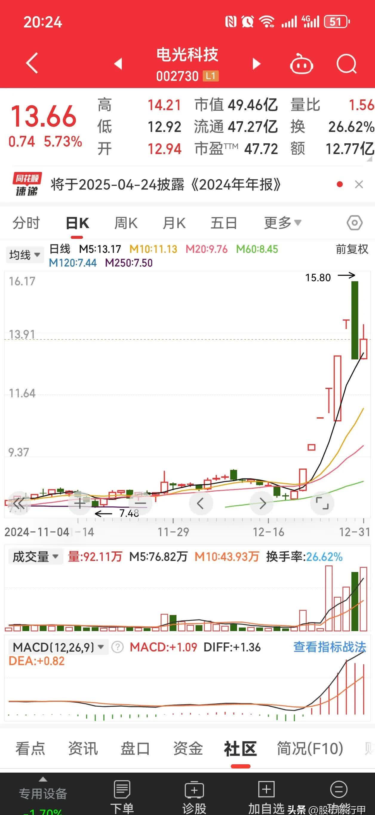 国光电器跌停，深股通龙虎榜上净卖出725.00万元