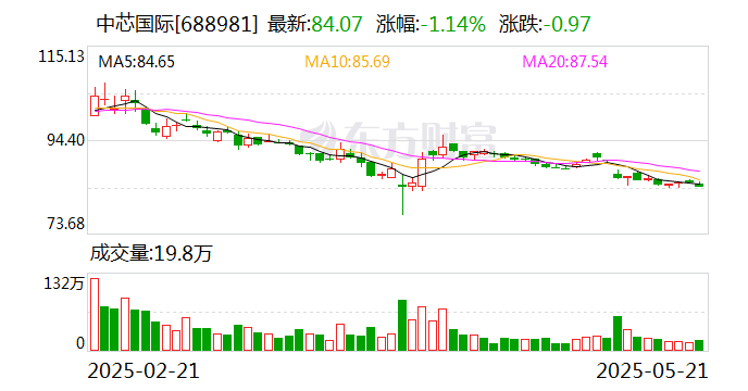 18只个股大宗交易超千万元