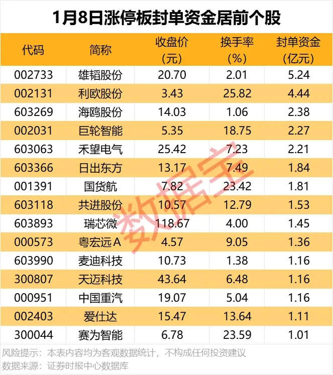 国光电器跌停，深股通龙虎榜上净卖出725.00万元